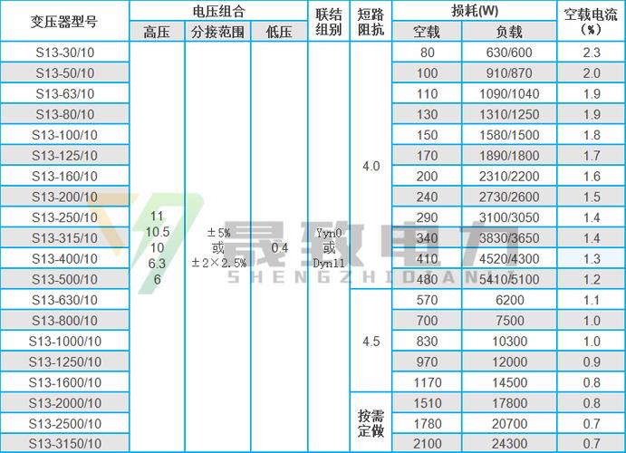 干式变压器的最新国家标准（干式电力变压器最新国家标准）-图3