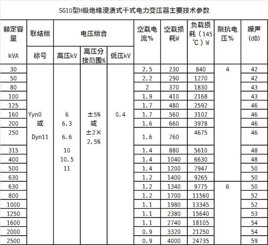 干式变压器的最新国家标准（干式电力变压器最新国家标准）