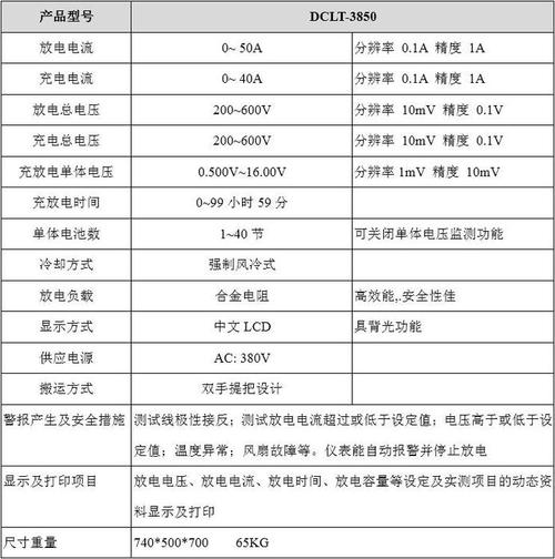 ups标准的放电标准（ups放电测试技术标准）-图3