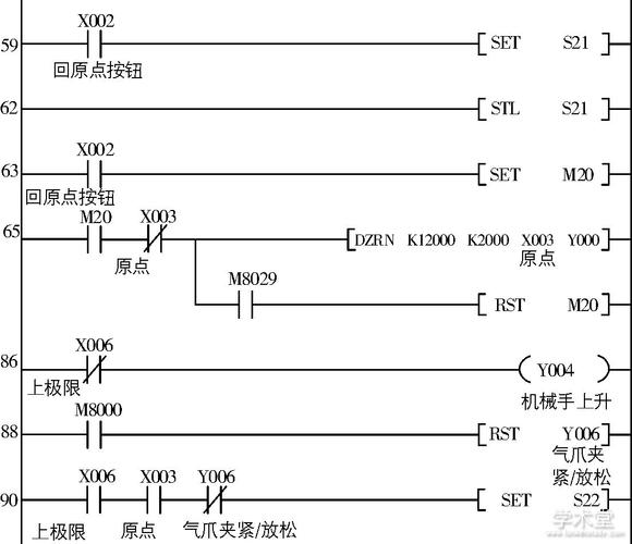 三菱原点回归标准程序（三菱原点回归标准程序设置）