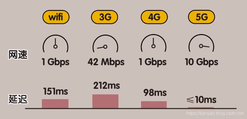 制定3g标准的组织（3g有哪三种标准?我国提出的是什么方案?）-图3