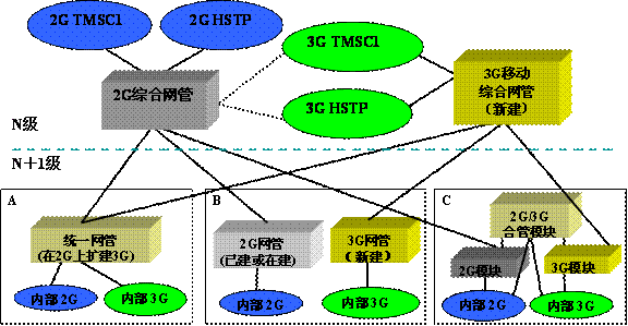 制定3g标准的组织（3g有哪三种标准?我国提出的是什么方案?）-图2