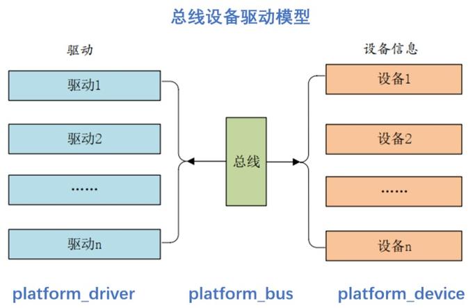 设备驱动延迟实现机制（设备驱动开发详解）-图2