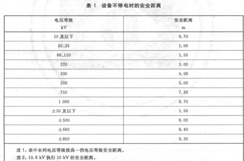 10kv高压安全标准（10kv高压电）-图2