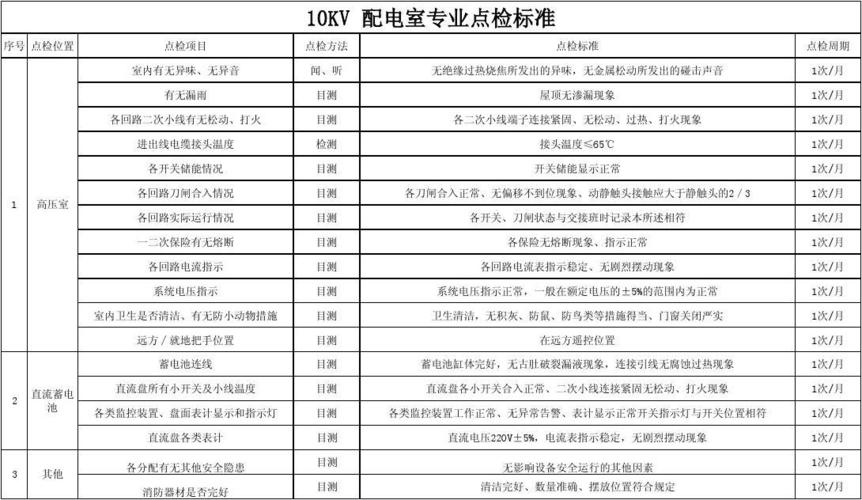 10kv高压安全标准（10kv高压电）-图3