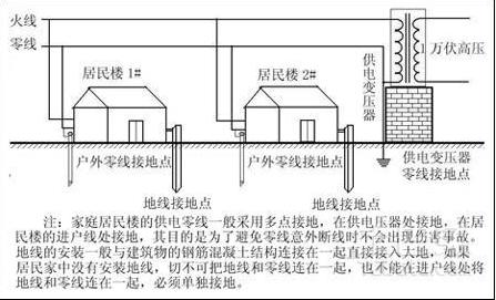 实际电路怎么接地（电路如何接地线）