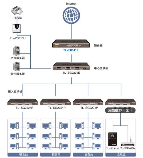 协调器怎么建网（协调器怎么建网络连接）-图3