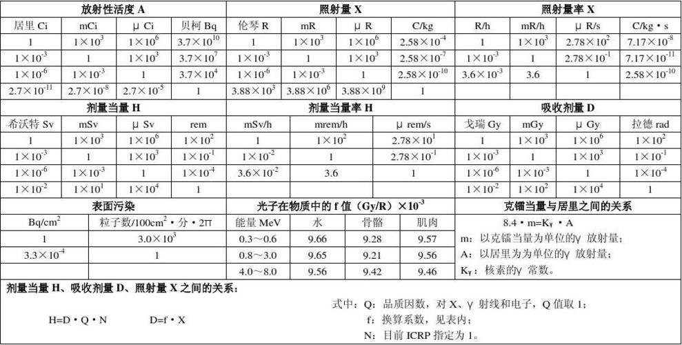 辐射的标准单位（辐射的标准单位是什么）