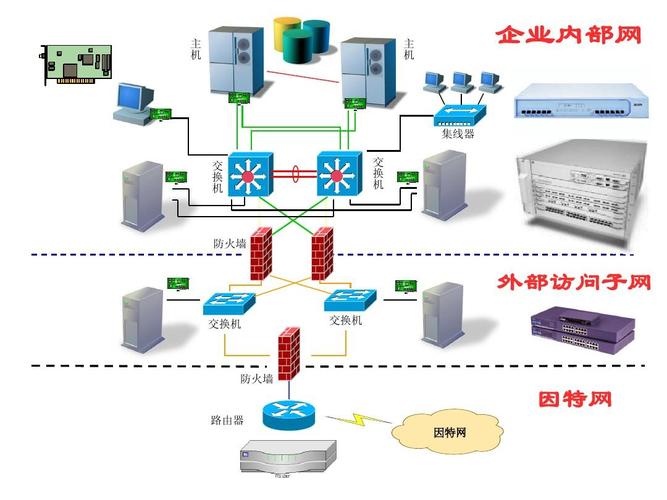 组建网络的基础设备（组建网络常用的网络设备有哪些）-图1