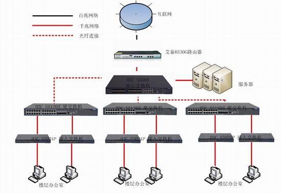 组建网络的基础设备（组建网络常用的网络设备有哪些）-图2