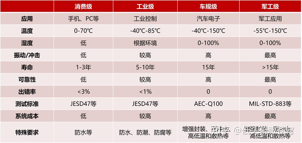 元器件汽车级标准（车规级元器件标准）