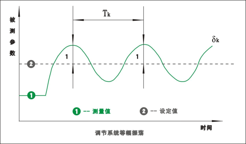 pid角度怎么换成占空比（pid调节比例度最大多少）-图1