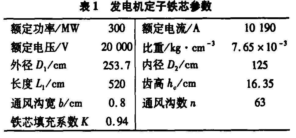 定子铁芯损耗标准（定子铁芯的作用）-图3