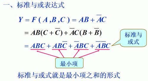 最简与或式标准（最简与或式与最简或与式）-图1