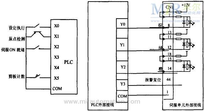 信捷plcy怎么接线（信捷plc怎么接电源）