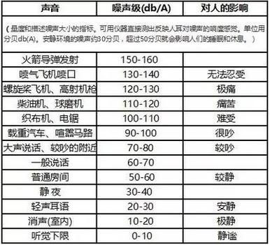 医疗器械噪声标准（医疗器械噪音标准）-图3