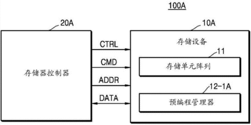 存储设备测试方案（存储设备测试方案怎么写）-图3