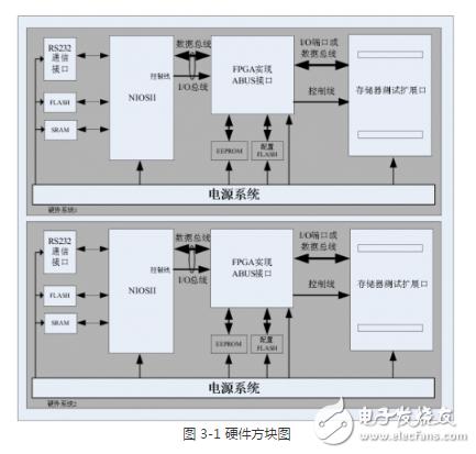 存储设备测试方案（存储设备测试方案怎么写）-图2