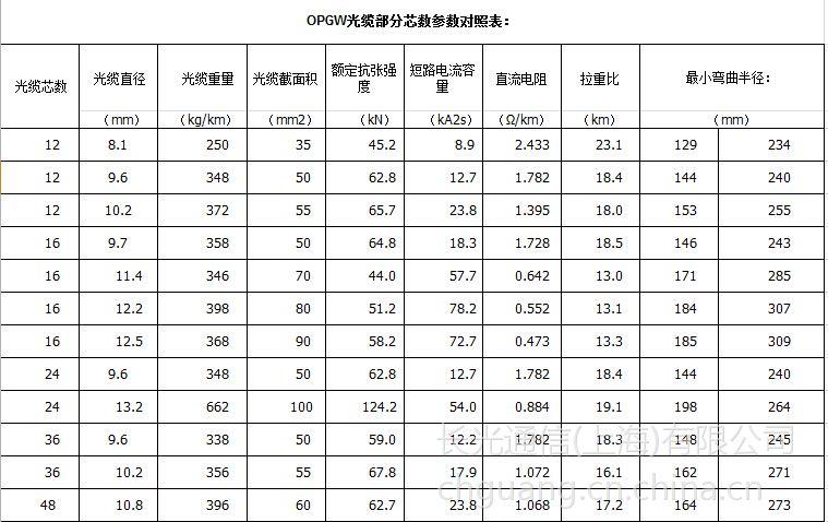 光纤的标准规格（光纤 规格）-图2