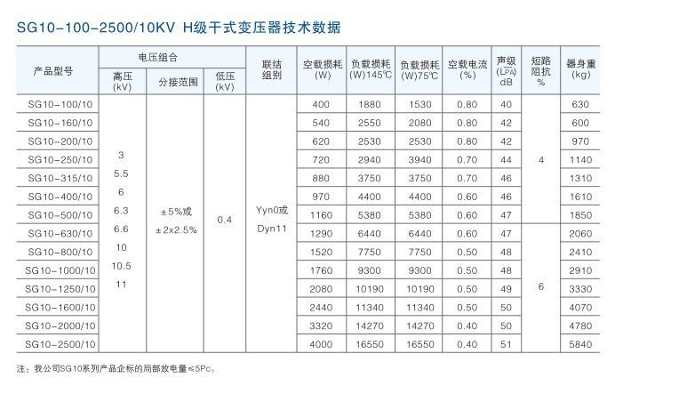 配电变压器运行噪音标准（电力变压器噪音标准）-图2