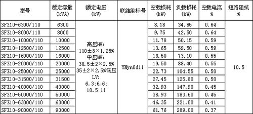 配电变压器运行噪音标准（电力变压器噪音标准）-图3