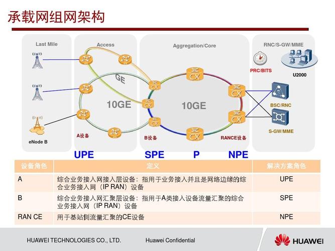 ipran标准（标准ipb）-图2