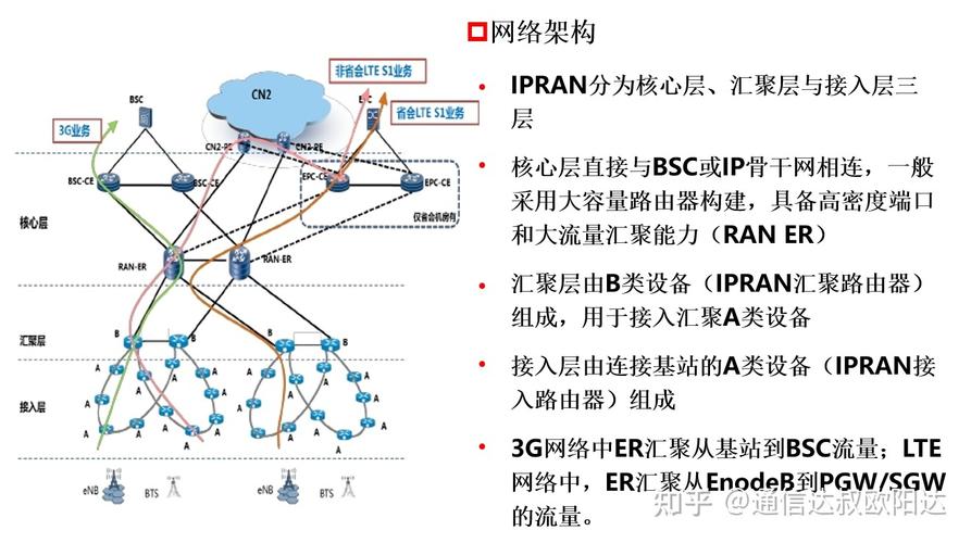 ipran标准（标准ipb）-图3