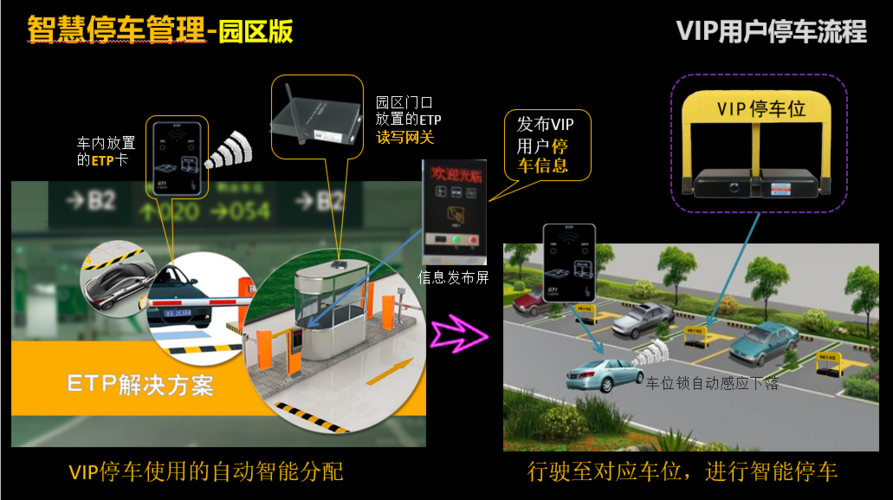 智慧停车设备供应商（智慧停车系统及设备）-图1