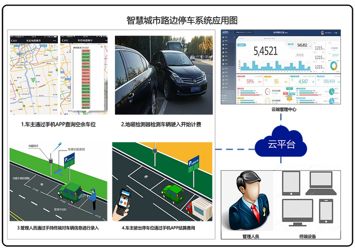 智慧停车设备供应商（智慧停车系统及设备）-图2