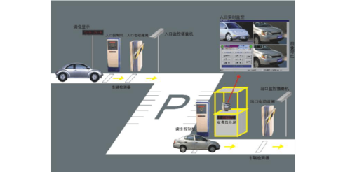 智慧停车设备供应商（智慧停车系统及设备）-图3