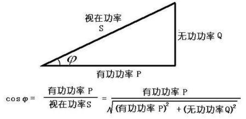 正向有功峰值怎么计算（正向有功峰平谷）