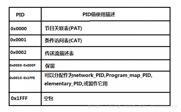 mpegts标准（mpeg2标准）