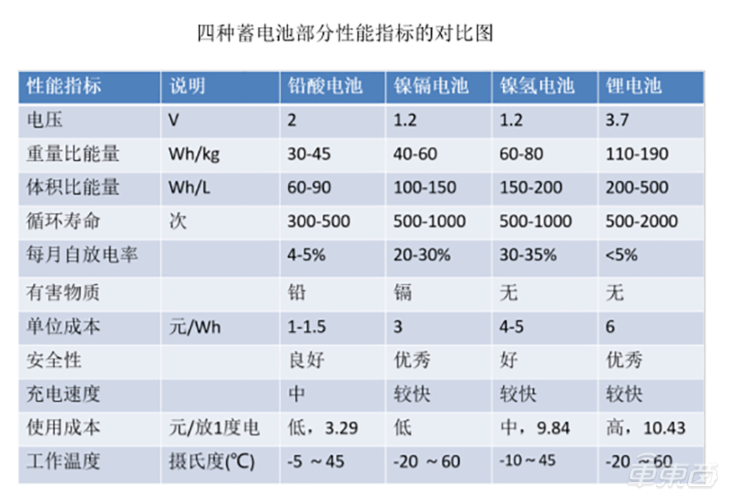 什么叫标准电池（什么叫标准电池电压）-图3