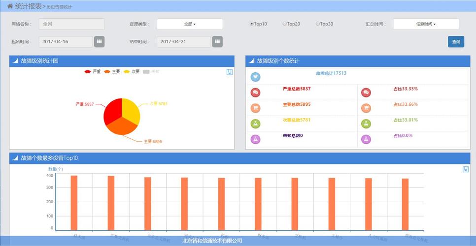 网络设备流量分析（网络流量分析工具有哪些）-图1