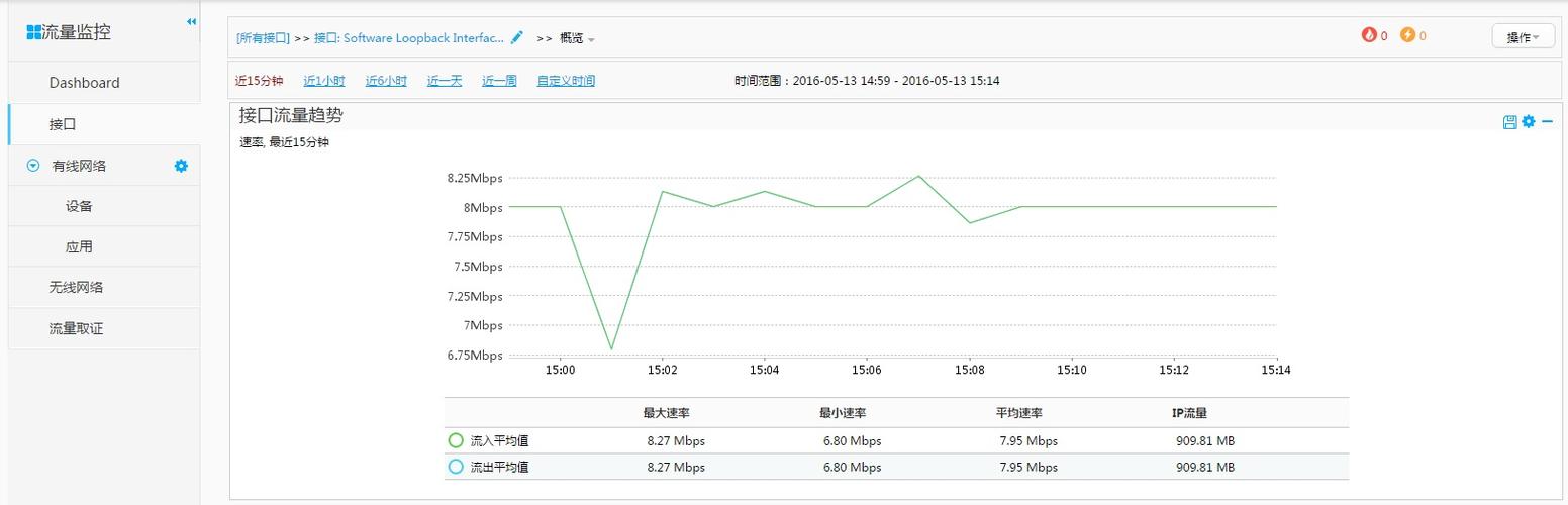 网络设备流量分析（网络流量分析工具有哪些）-图3