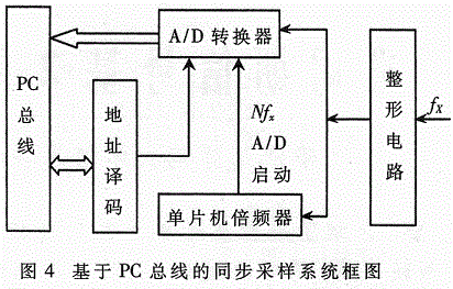 怎么实现同步采样（同步采样分为）-图2