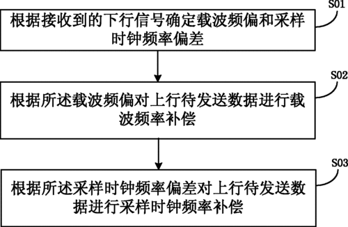 怎么实现同步采样（同步采样分为）-图3