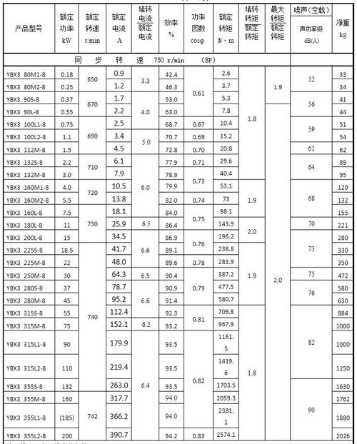 电机窜动量标准（电机窜动量标准值是多少）