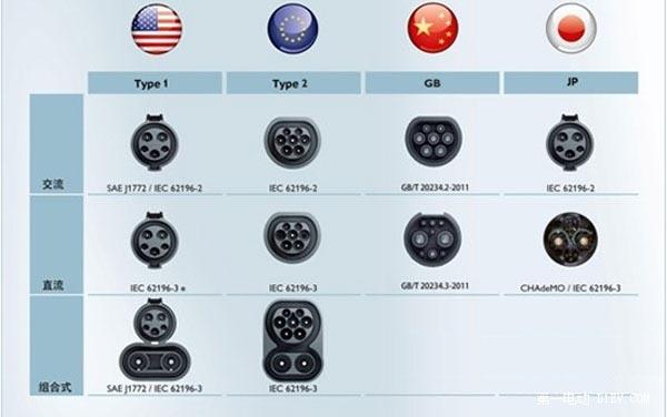 充电桩接口最新标准（充电桩接口有几种）-图3