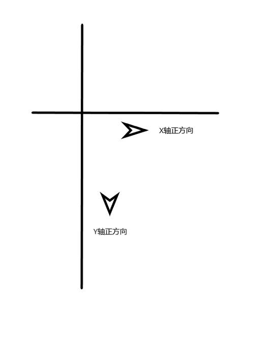 角度正负标准（角度正负的定义）-图3