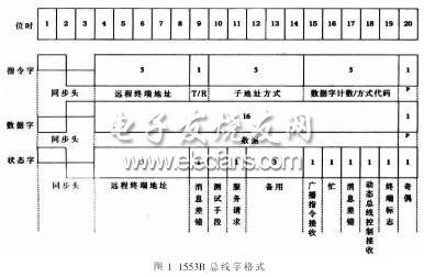 1553b协议标准（1553b总线协议 中文版）-图3