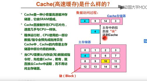 内容缓存设备（缓存区内存）