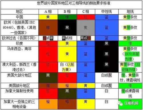 abc三相的颜色的国家标准（国际标准abc三相颜色）-图3