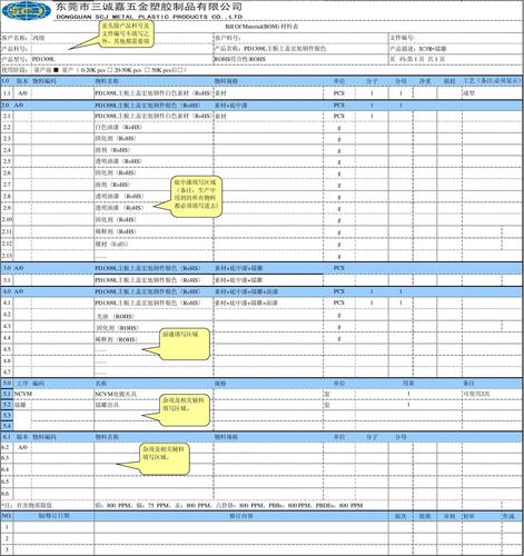 bom标准（BOM标准用量和标准基数的关系）