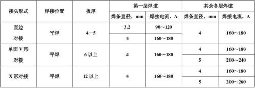 ipc焊接标准（ipc焊接标准要求）-图3