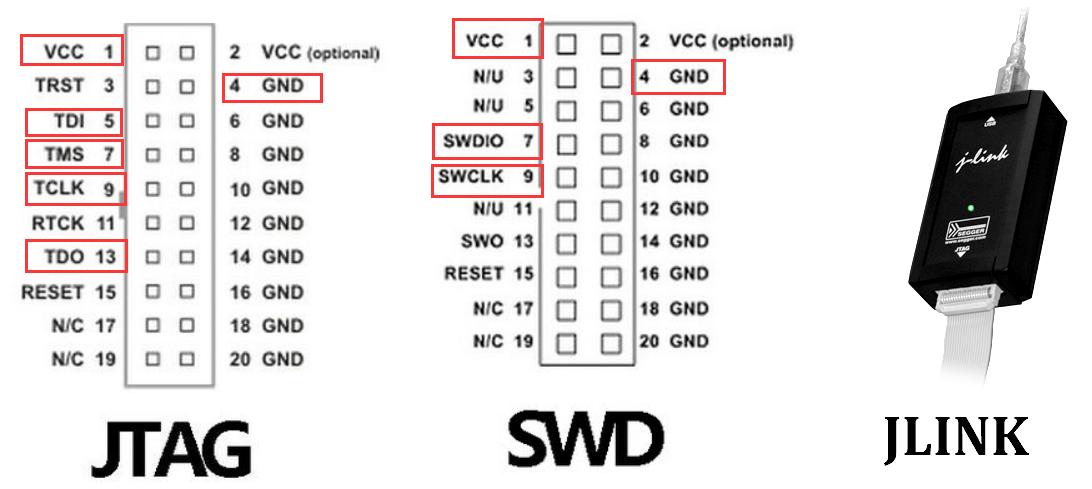 swd接口标准（swd接口引脚）