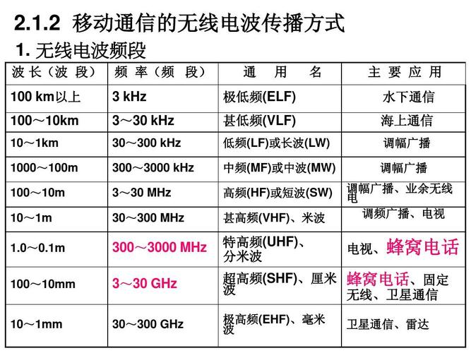 低频无线通讯设备（低频通信 频段）