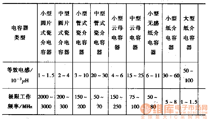 电容器怎么看标准值（各类电容器值的认读方法）-图3