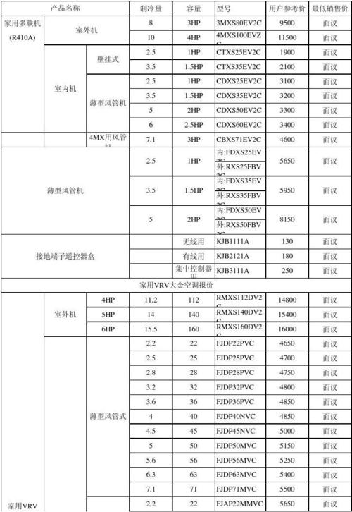 型号空调标准（型号空调标准规范）