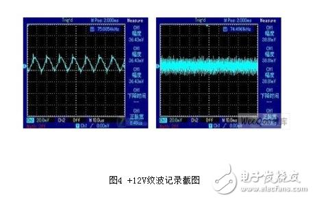 开关电源纹波测试标准（开关电源纹波测试标准是什么）